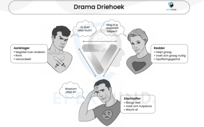 Wat is de dramadriehoek en hoe herken je die in de klas?